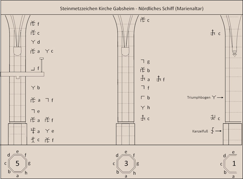 Steimetzzeichen nrdliches Schiff Gabsheim