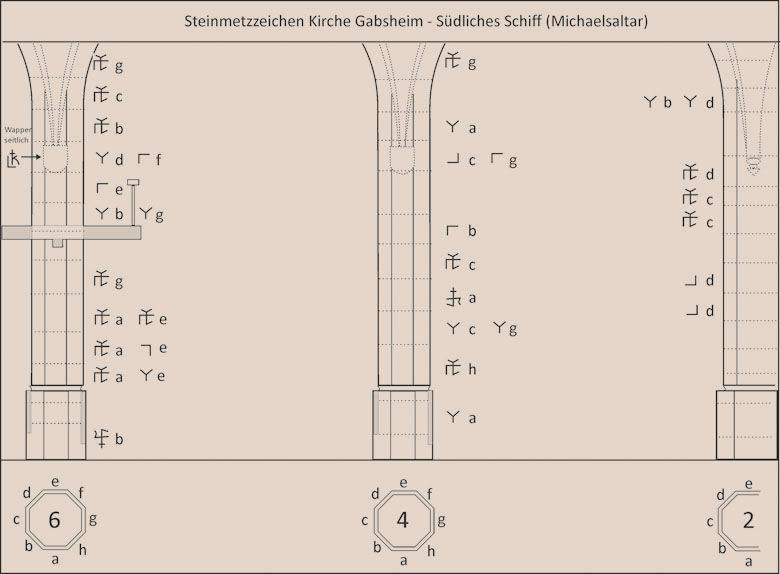 Steinmetzzeichen Sdseite Gabsheim